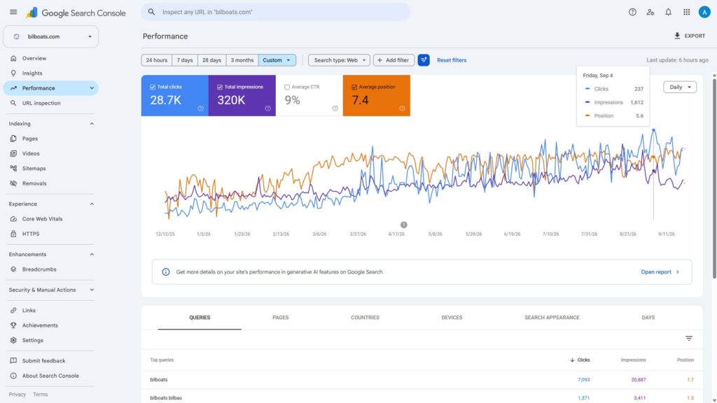 Casos de exito Bilboats SEO (5)
