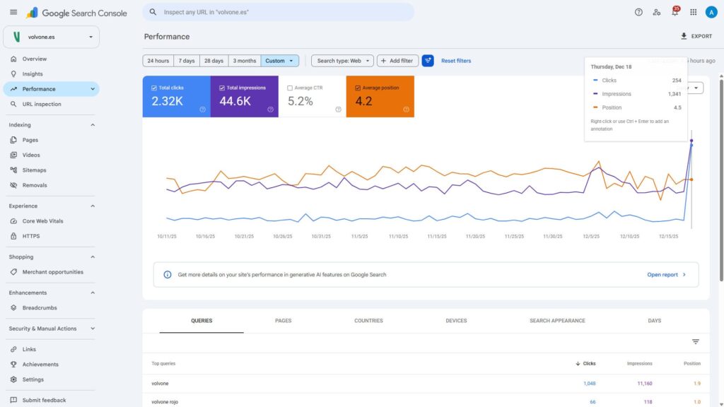 Casos de exito Volvone SEO (2)
